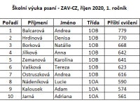 Nejlepší „psavci“ ZAVa u Obchodní akademie v září 2020 :-) 1. ročník