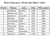 Nejlepší „psavci“ ZAVa Obchodní akademie v září 2020 :-) 2. ročník