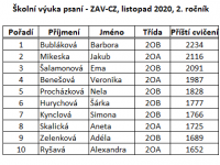 2. ročník