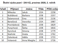 2. ročník