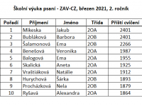 2. ročník