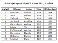 1. ročník